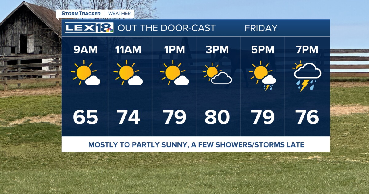 A Few Showers and Storms Late Friday, Overnight