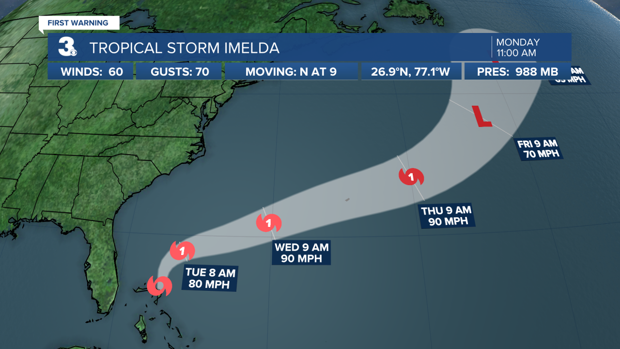 Hurricane Stats Track 2.png