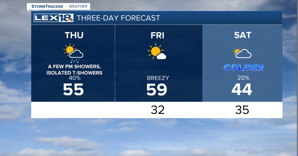 Cooler with a Few Lingering Showers Thursday