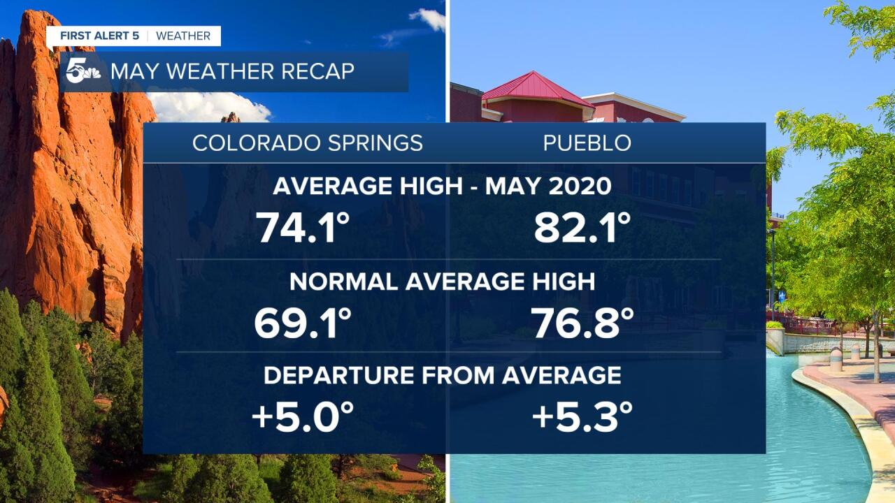 May Weather Recap