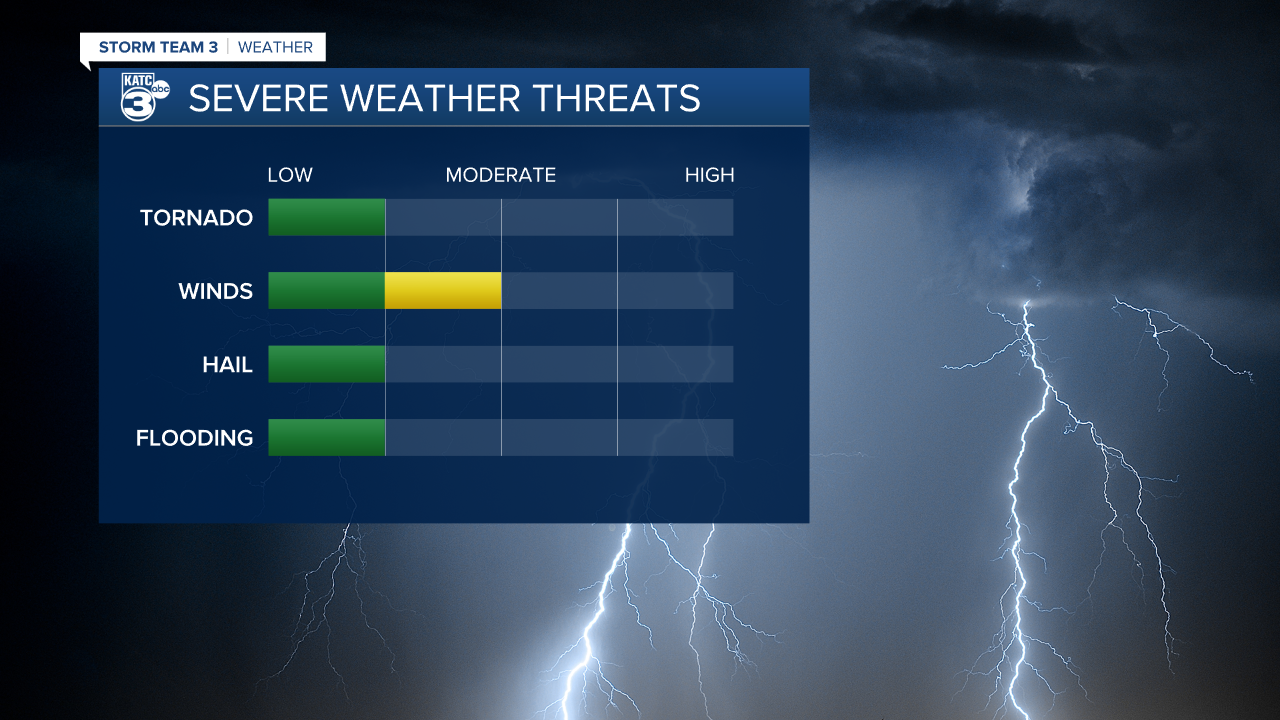 Storm Threats.png