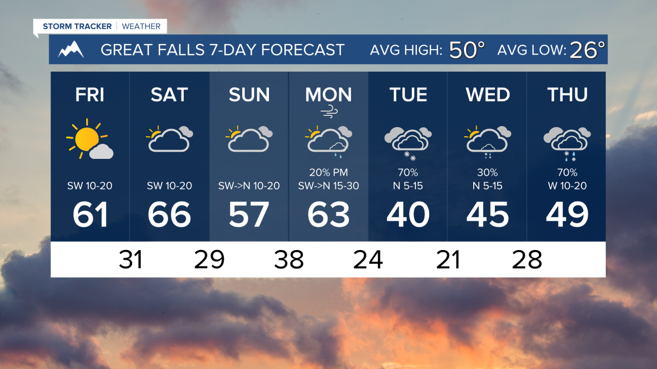 7 Day AM GREAT FALLS.png