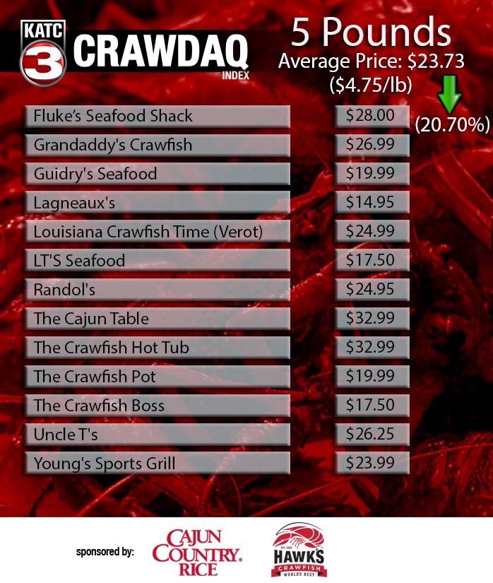 CRAWDAQ 3-19 (2).jpg