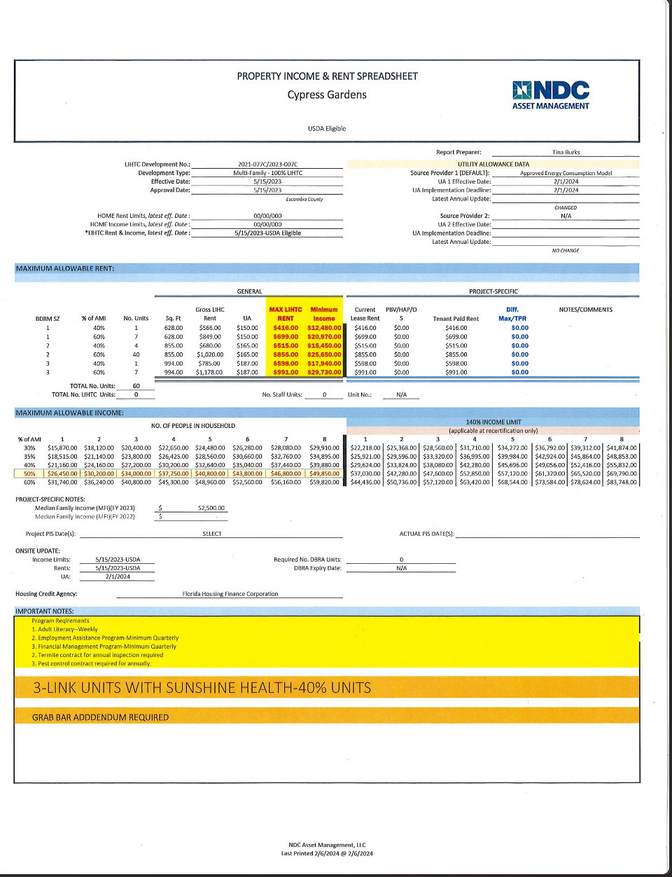 Income Restriction Breakdown
