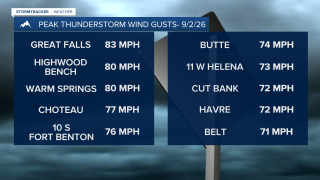 9-2-26 Peak Wind Gusts 1