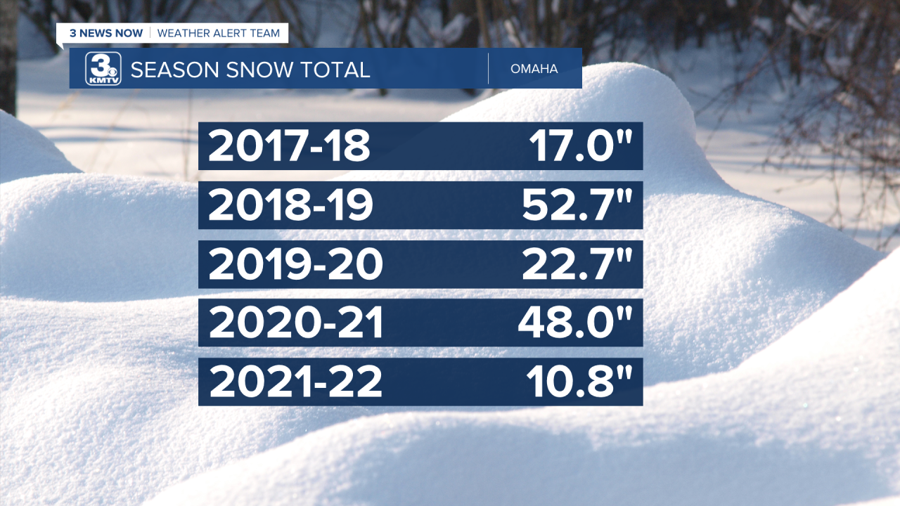Snow Totals Last 5 Years.png