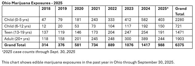 Marijuana exposure