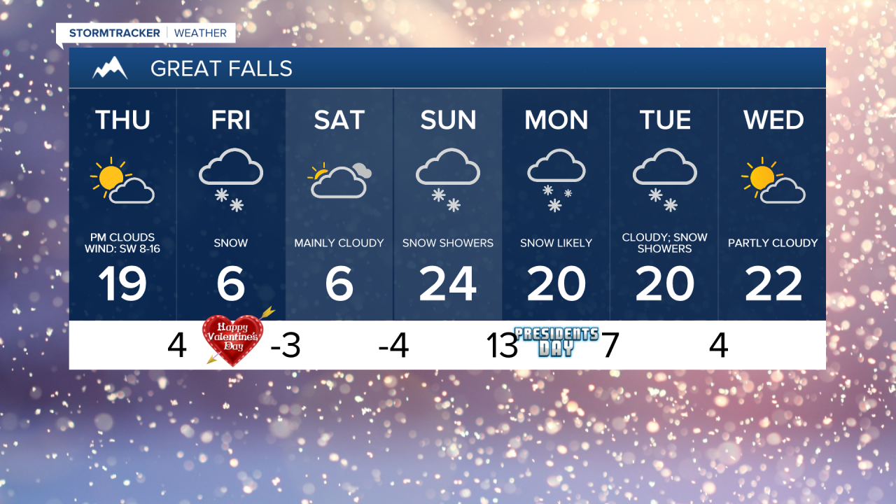 Great Falls 7-day