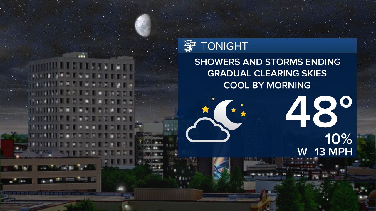 Scripps Skycast - Tonight.png