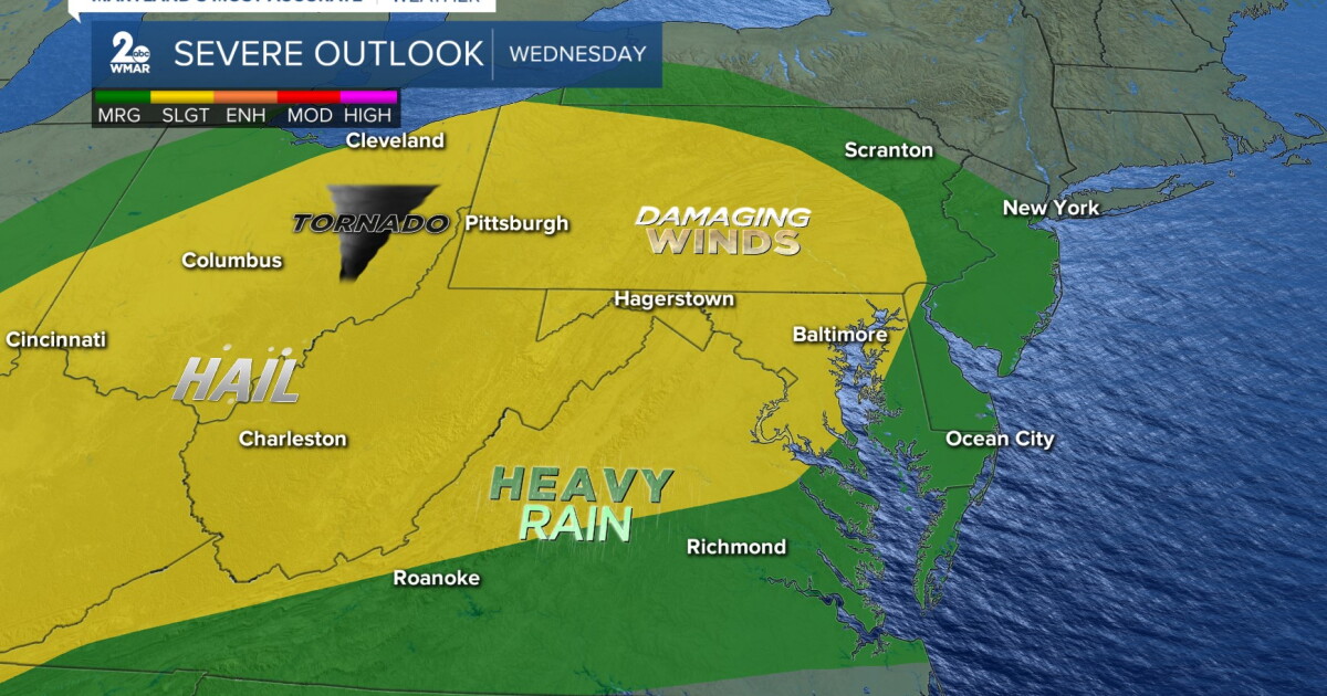 Warm & wild weather ahead