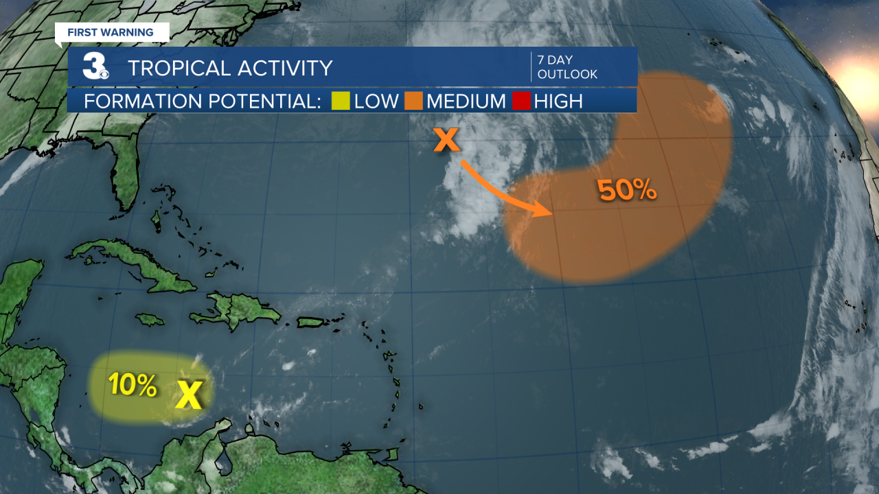 Tropical Activity.png