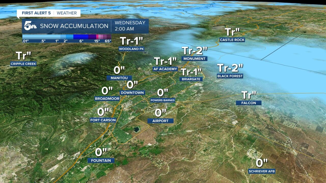 Snow accumulation