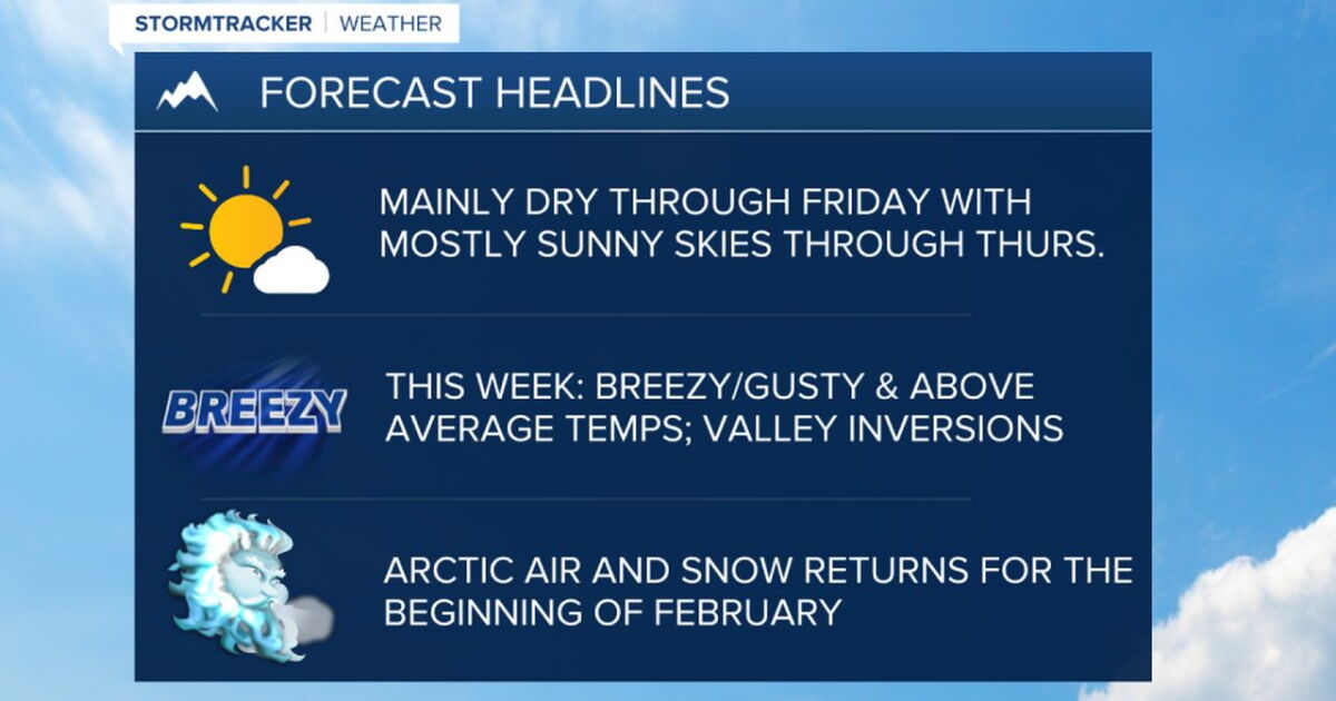 Mostly sunny and dry with above average temperatures through Thursday