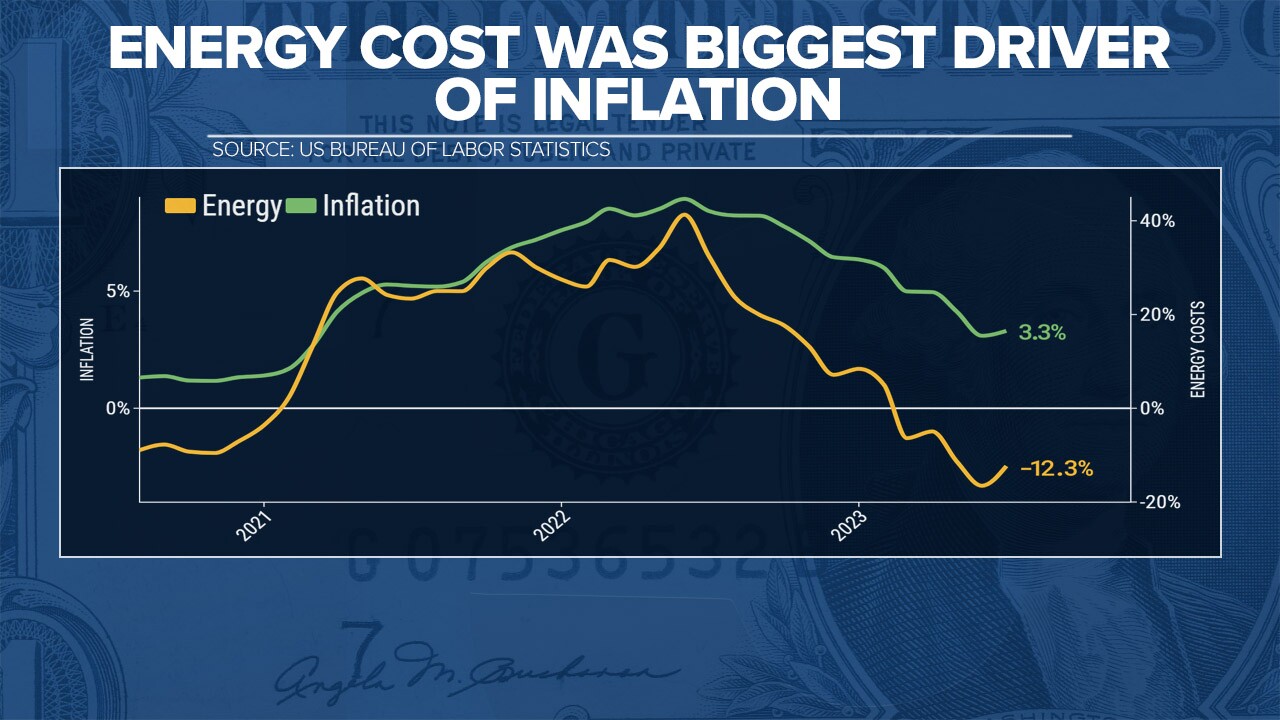 A look at the Inflation Reduction Act one year later