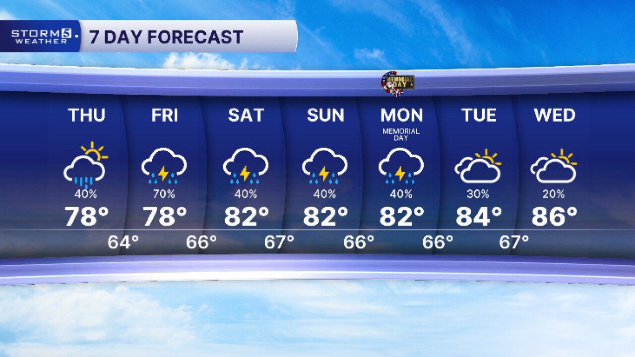 Weather May 21, 2026