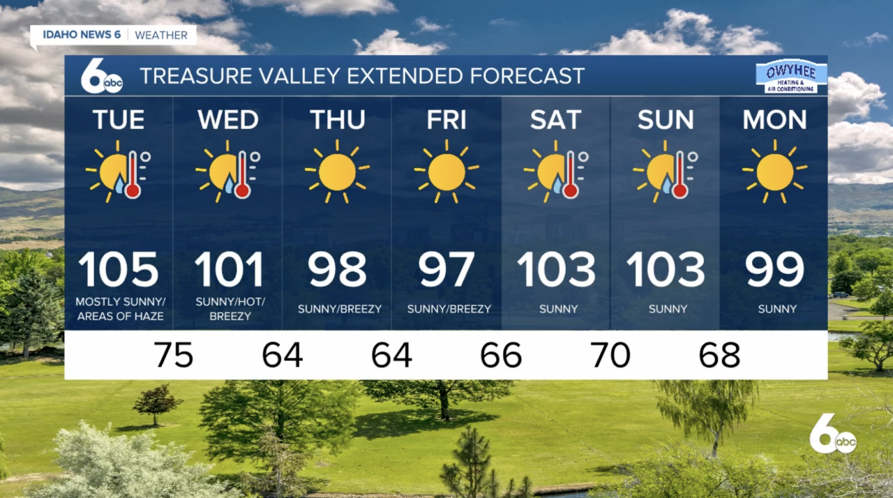 July 6th 7-day forecast
