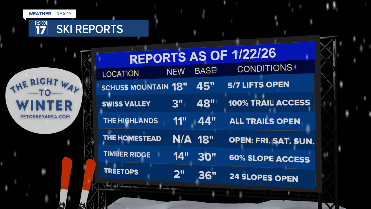 1-22-2026 SKI REPORTS 2.png
