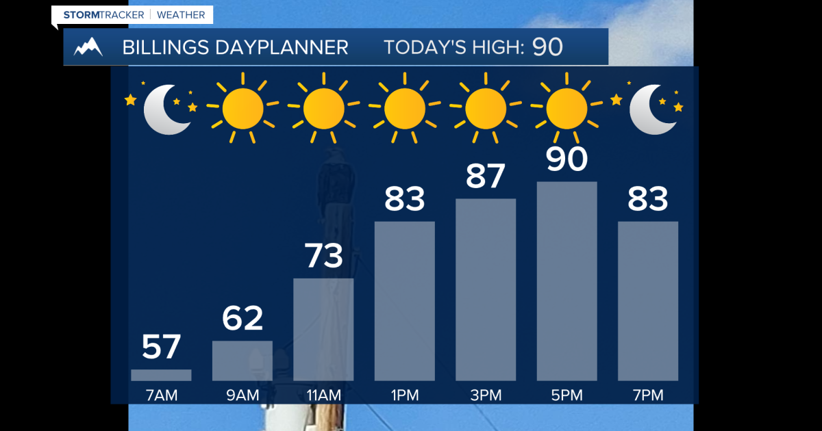 Q2 Billings Area Weather: A warm to hot Wednesday