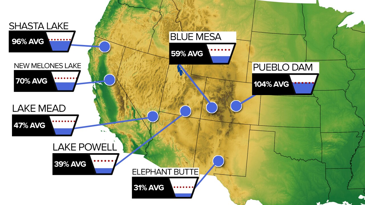 Reservoir Levels.jpg