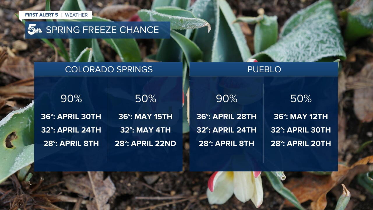 Spring Freeze Temperature Thresholds