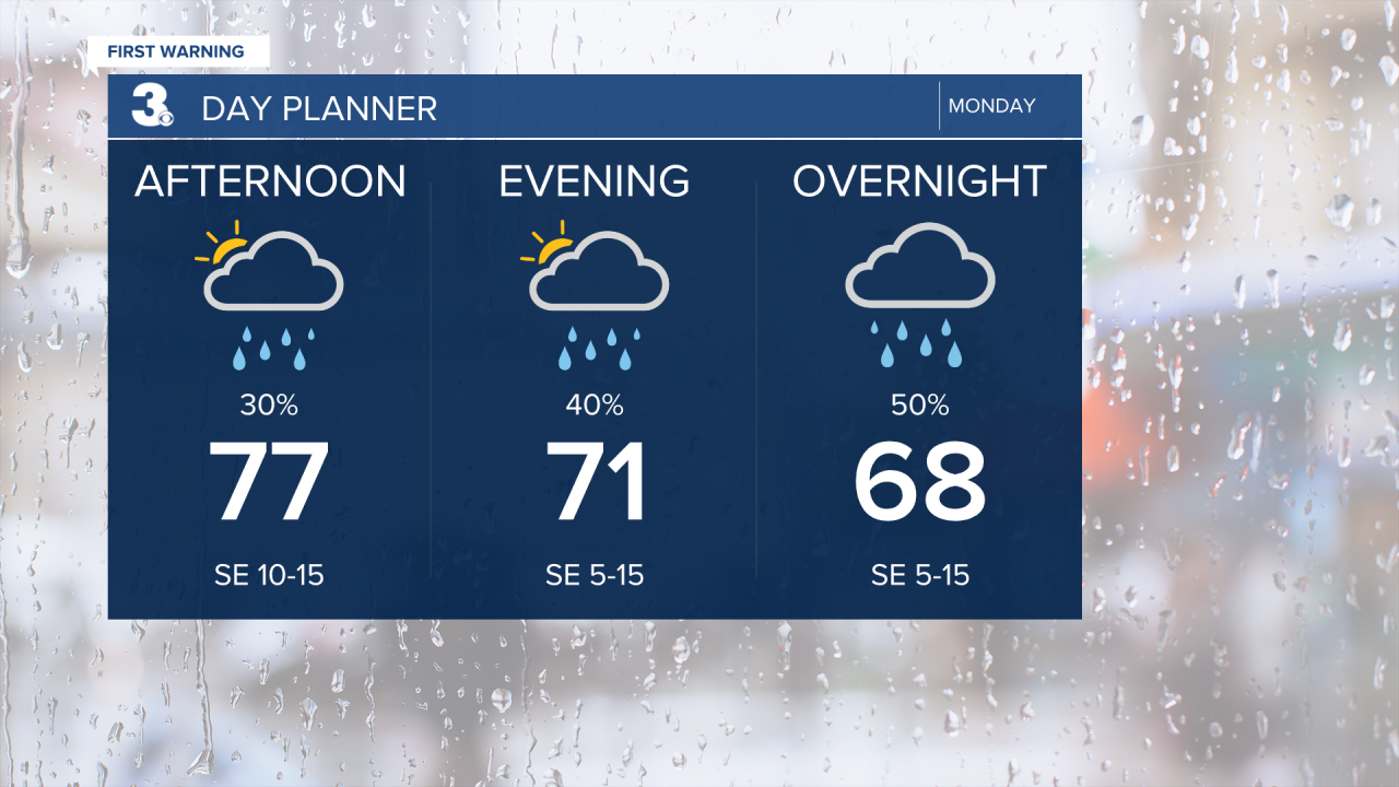 Day Planner - Noon.png