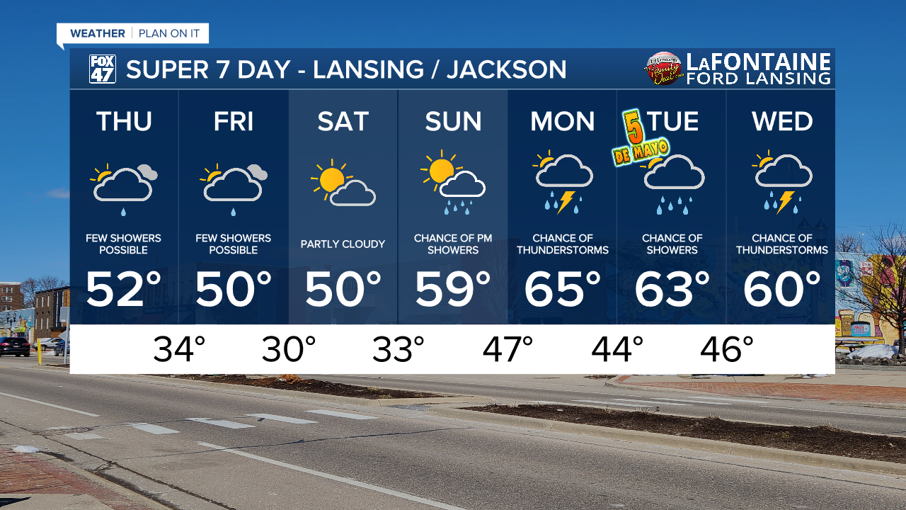 7-Day Forecast 04/30/26