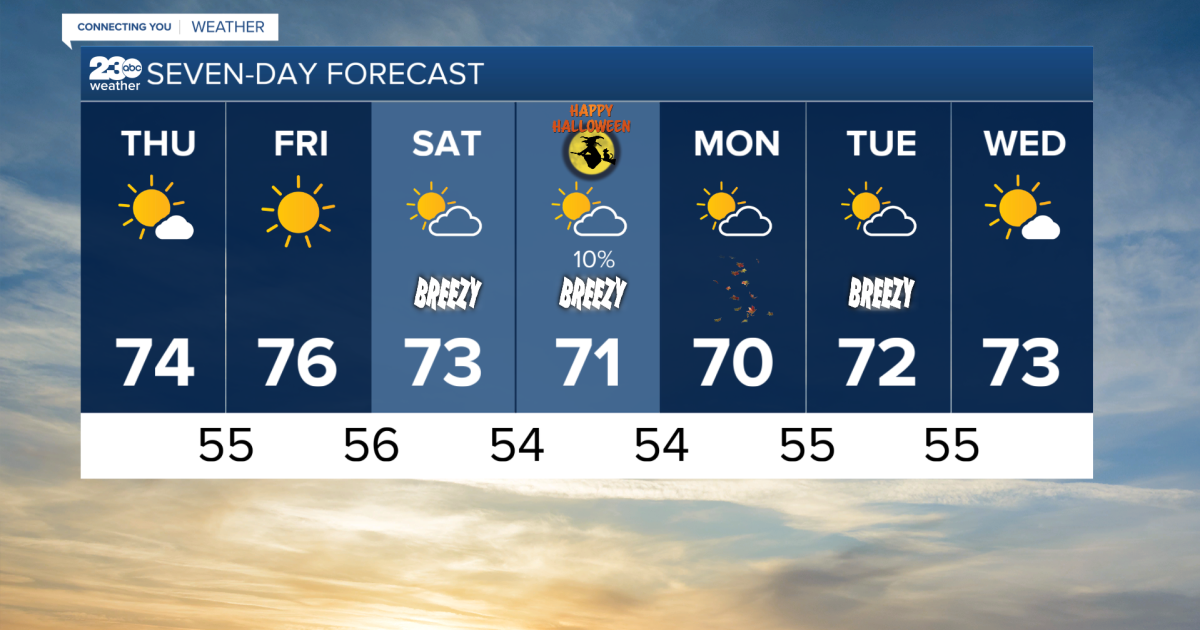 Sunny skies and 70s in the forecast