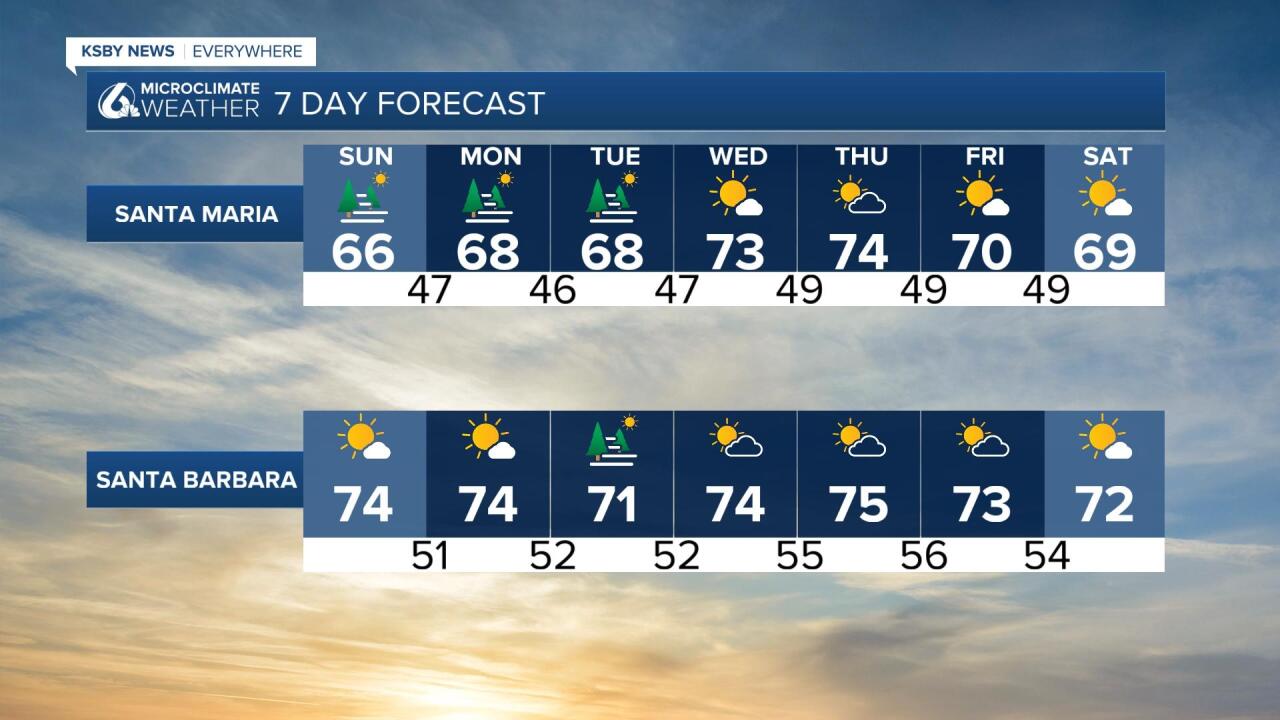 KC SANTA MARIA 7 DAY.jpg