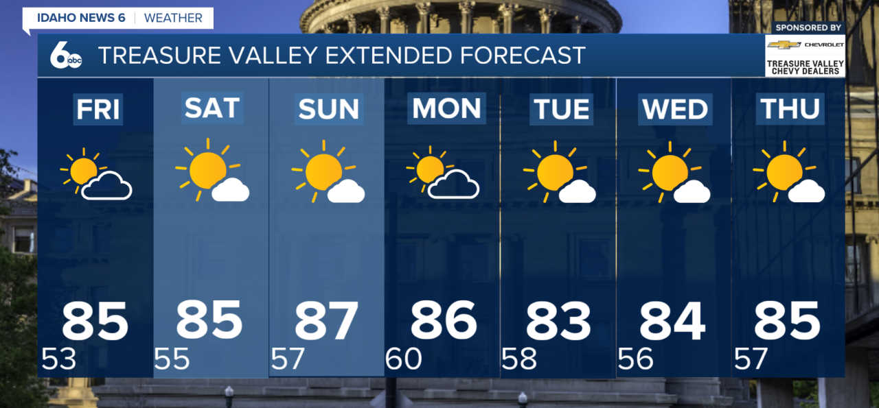 Treasure Valley Extended Forecast