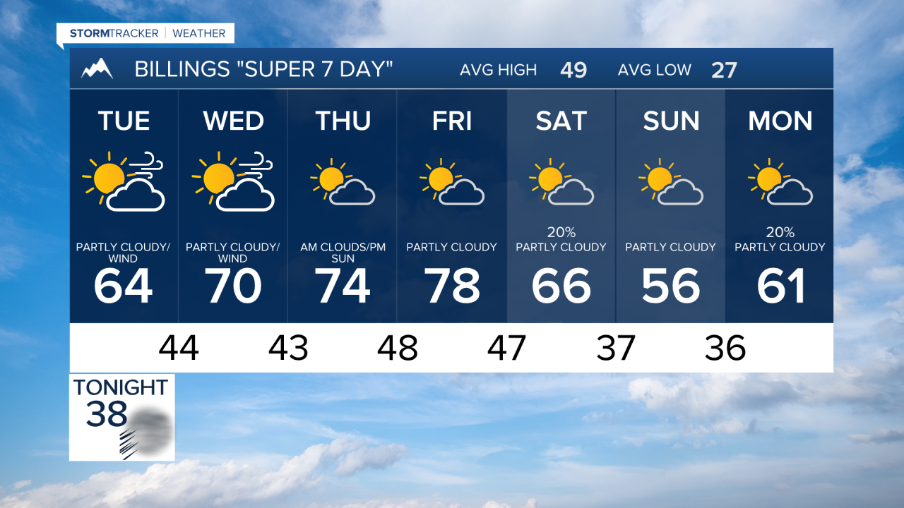 Billings Forecast Monday evening Mar 16, 2026