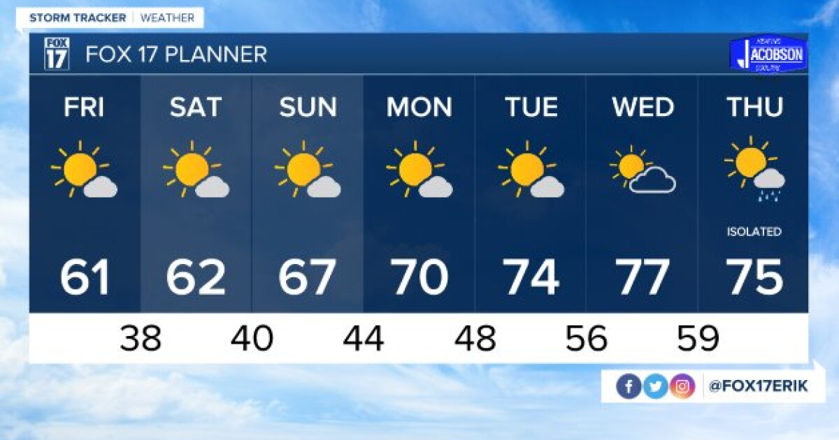 Tonight's Forecast: Chilly under mostly clear skies