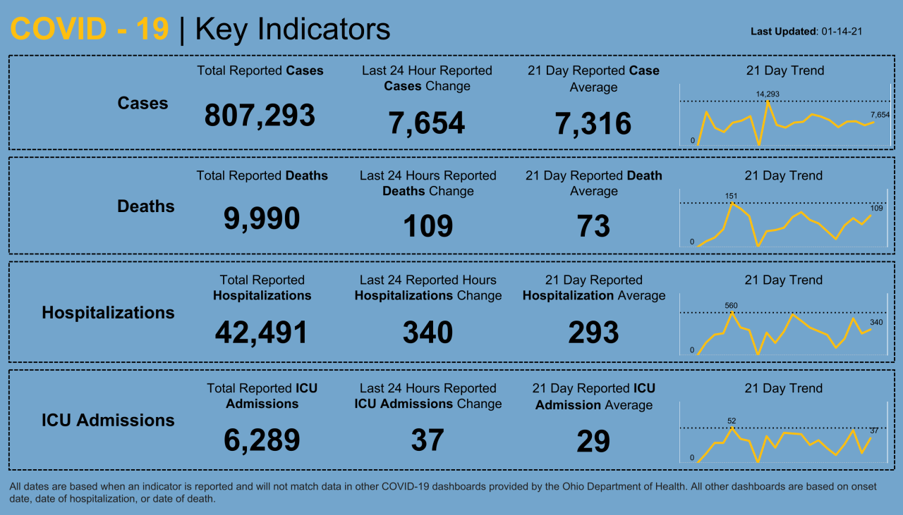 Dashboard _ Key Indicators (8).png