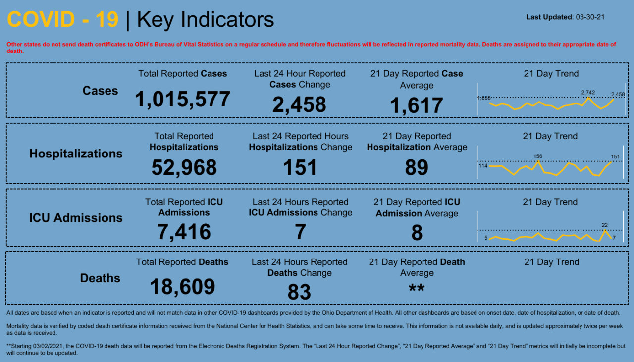 Dashboard _ Key Indicators.png