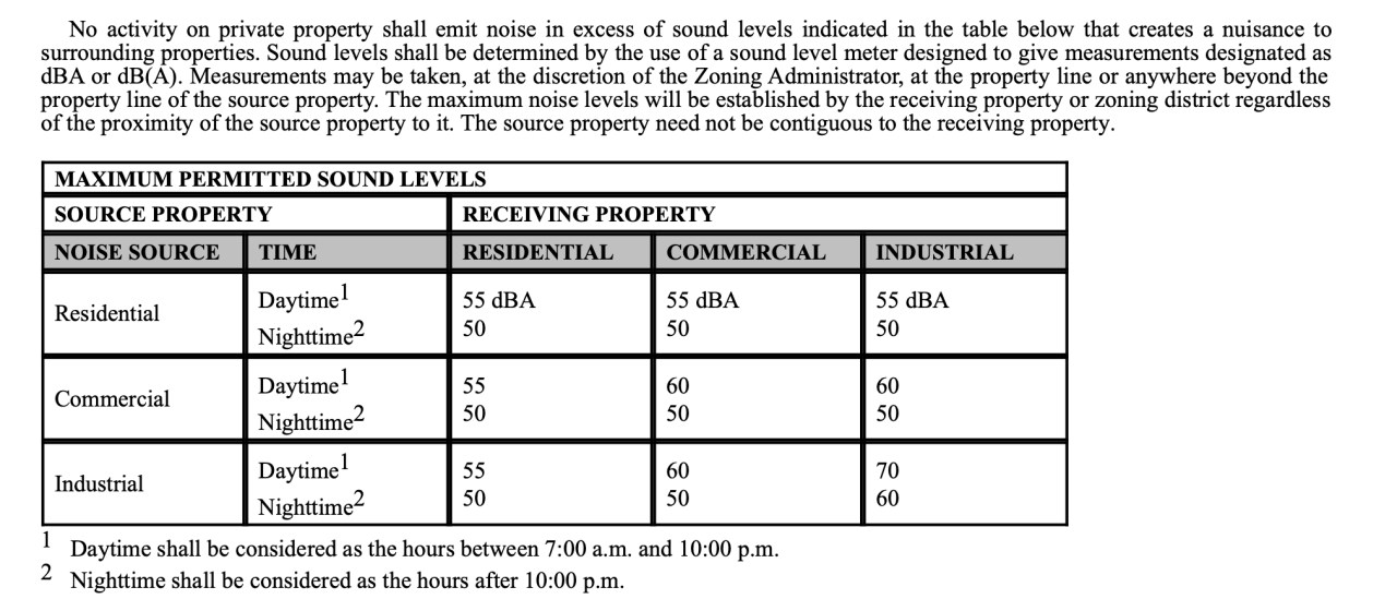 City of Loveland's current noise codes