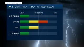 Severe Storm Threat.jpg