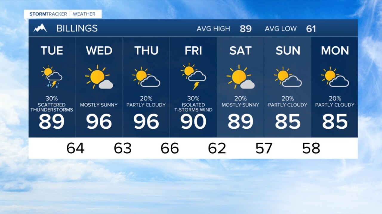 FORECAST MONDAY EVENING AUGUST 2, 2021