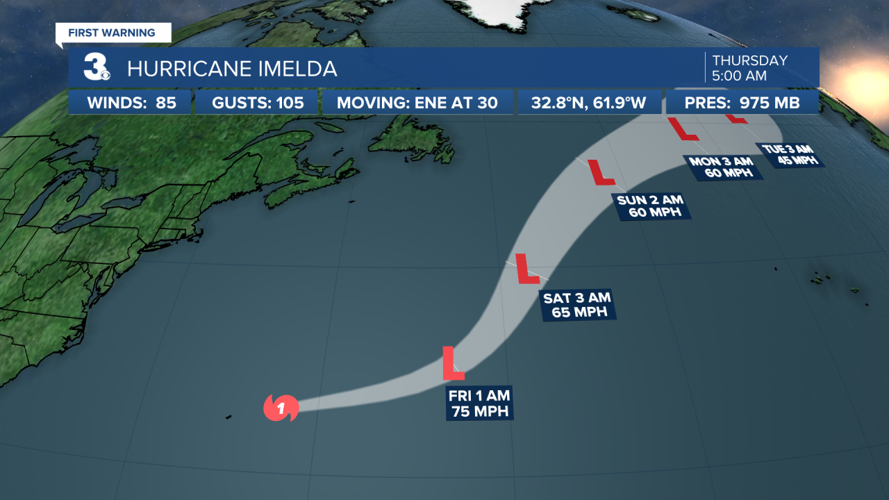 Hurricane Stats Track 2.png