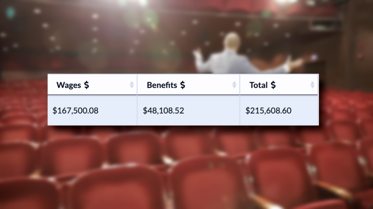 Massimine earns more than $200,000 per year in tax-payer funded salary and benefits as managing director of the Pioneer Theatre Company