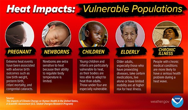 heat vulnerable populations.jpg