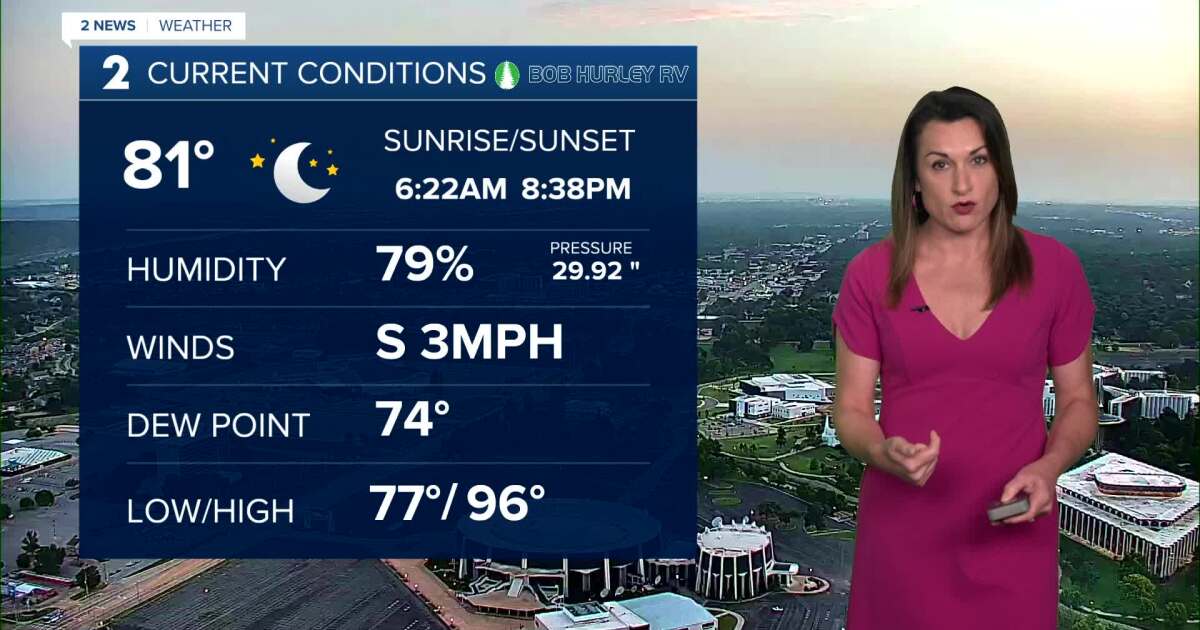 Dangerous Heat Today and Tomorrow