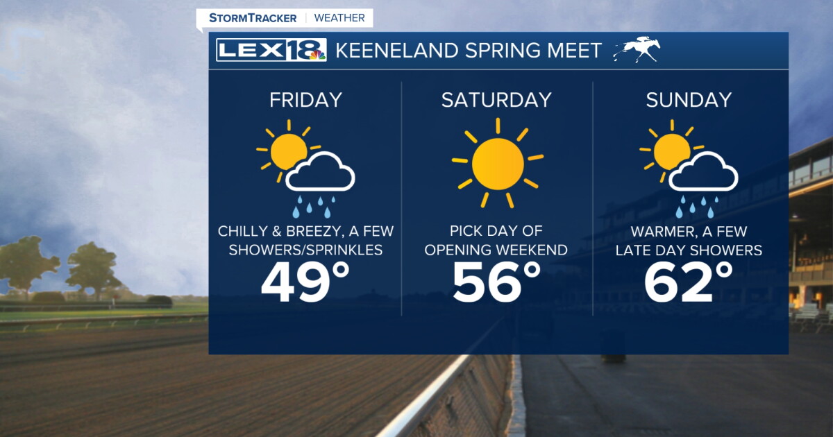 Chilly and Blustery with a Few Showers Friday