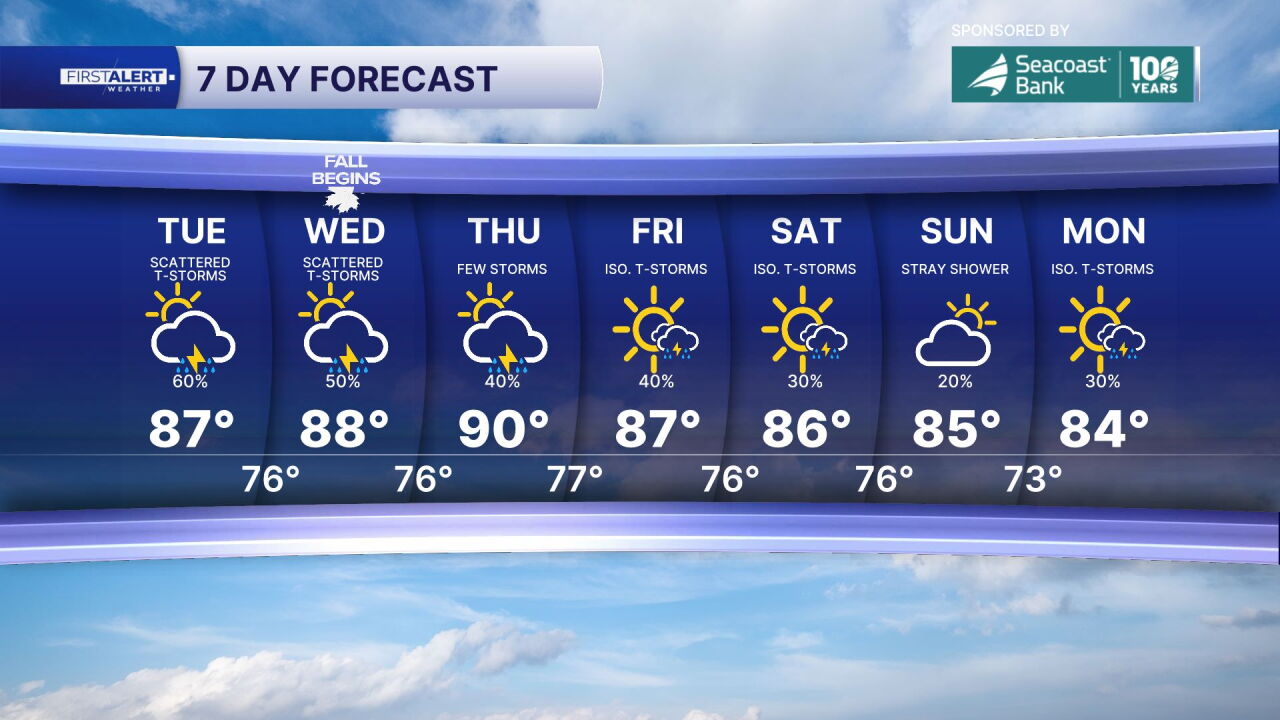 7-day forecast Sept. 22, 2026