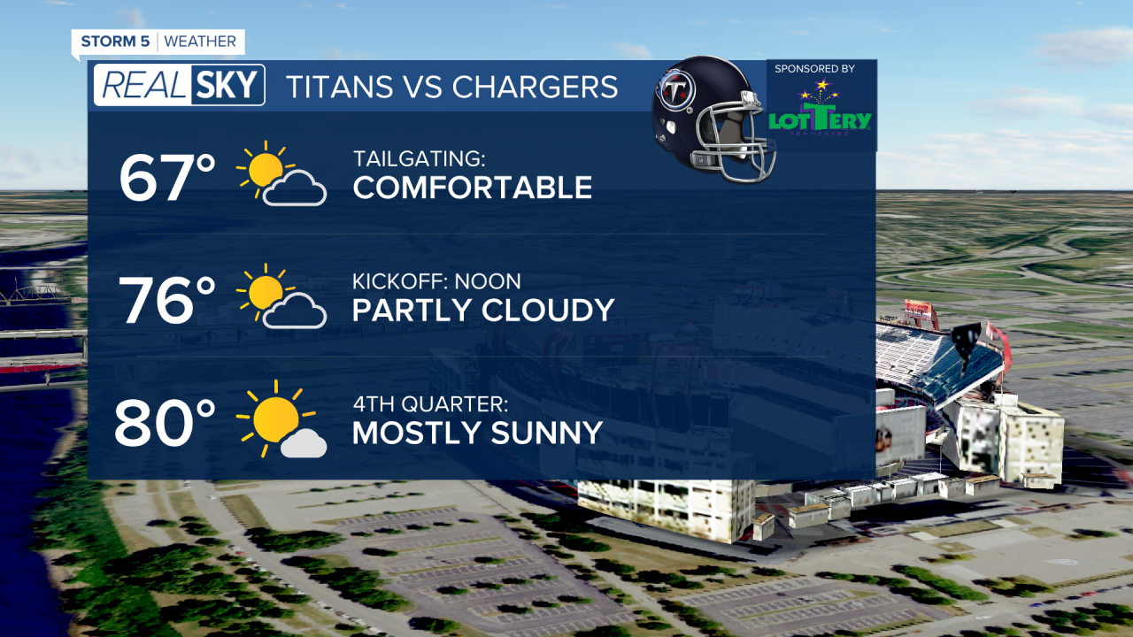 Real Sky Titans Home Forecast.png