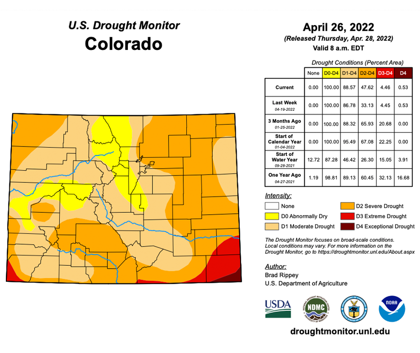 colorado drought.png