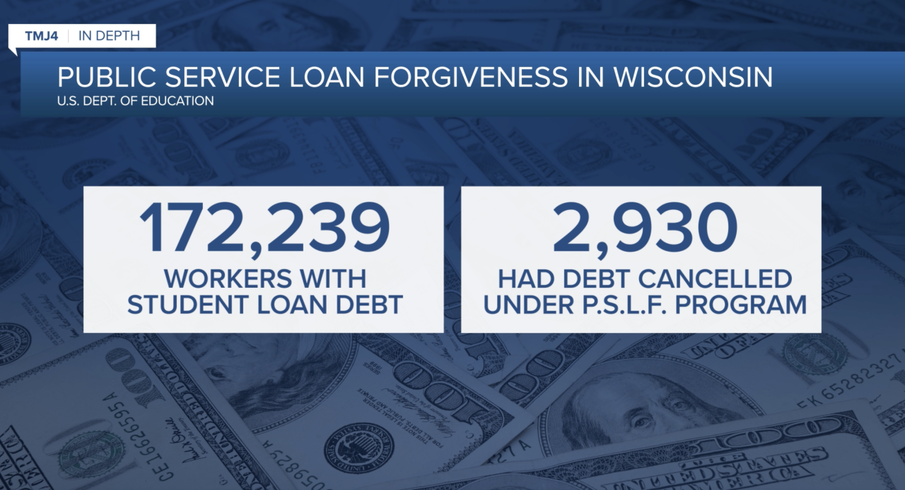 Public Service Loan Forgiveness in Wisconsin.png