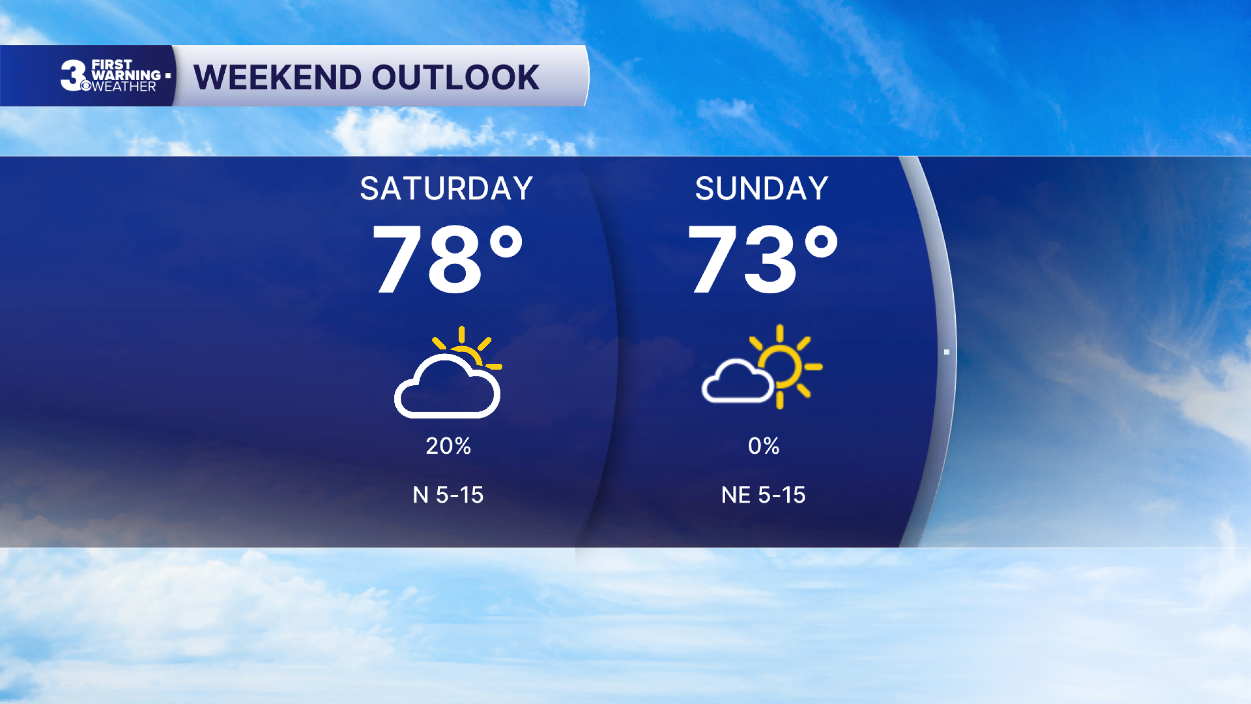 First Warning Forecast: Warm & muggy today, Severe storm risk tonight