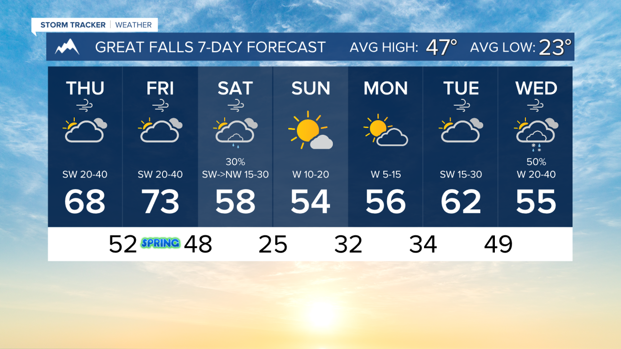 7 Day AM GREAT FALLS.png