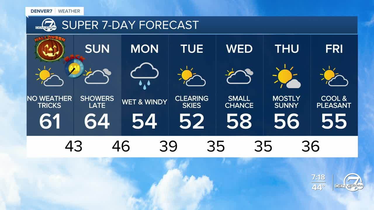 Super 7-Day Forecast