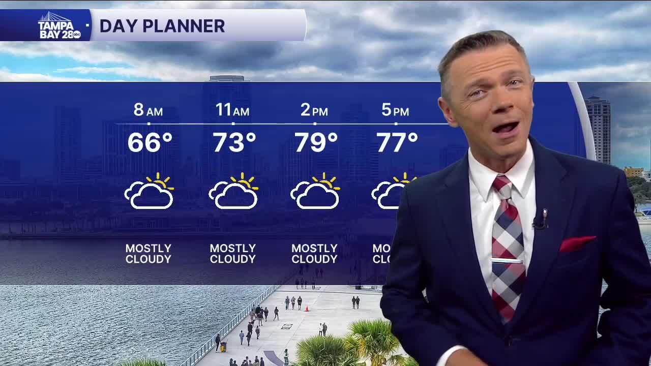 Forecast: Last day of showers and winds