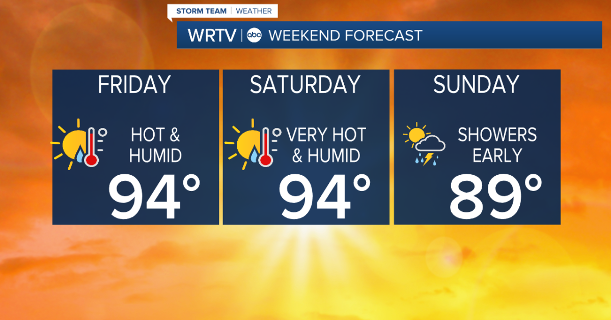 Heat and humidity continues through the weekend